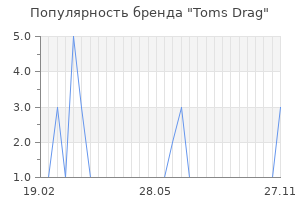Популярность бренда toms drag