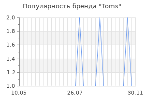 Популярность бренда toms
