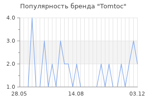 Популярность бренда Tomtoc