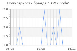 Популярность бренда TOMY Style