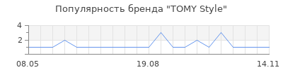Популярность TOMY Style