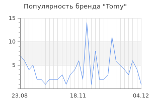 Популярность бренда tomy