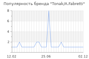 Популярность бренда tonak a fabretti