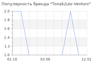 Популярность бренда tonak leo ventoni