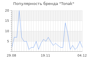Популярность бренда tonak
