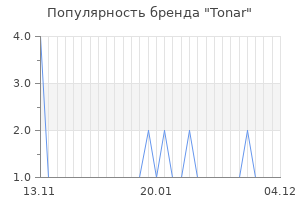 Популярность бренда tonar