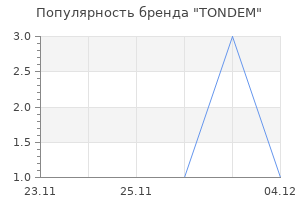 Популярность бренда TONDEM
