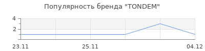 Популярность TONDEM