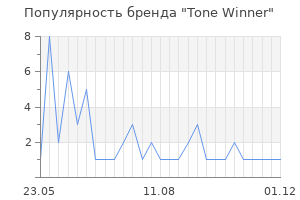 Популярность бренда Tone Winner