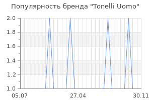 Популярность бренда tonelli uomo