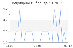 Популярность бренда tonet