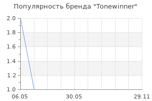 Популярность бренда Tonewinner