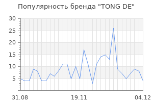 Популярность бренда tong de