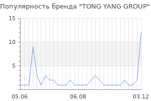 Популярность бренда tong yang group