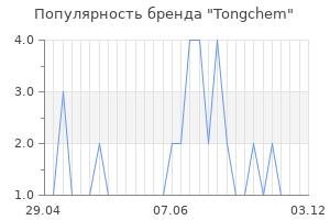 Популярность бренда Tongchem