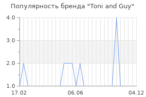 Популярность бренда toni and guy
