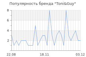 Популярность бренда toni guy