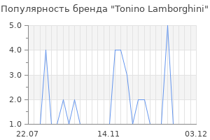 Популярность бренда tonino lamborghini