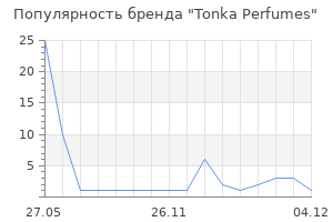 Популярность бренда Tonka Perfumes