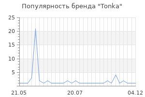 Популярность бренда tonka