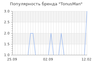 Популярность бренда tonusмan