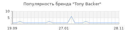 Популярность tony backer