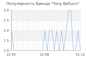 Популярность бренда tony bellucci