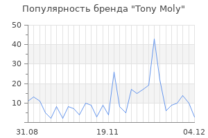 Популярность бренда tony moly