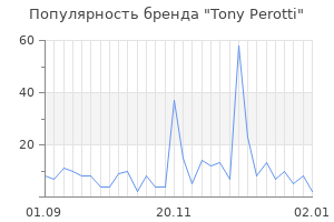 Популярность бренда tony perotti