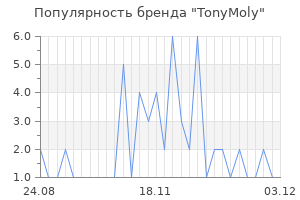 Популярность бренда tonymoly