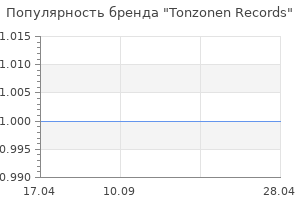 Популярность бренда Tonzonen Records