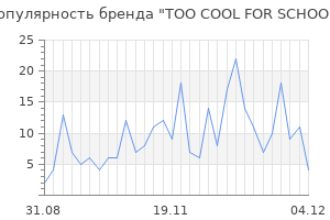 Популярность бренда too cool for school