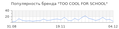 Популярность too cool for school