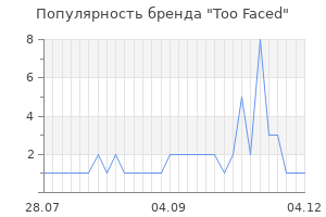 Популярность бренда too faced