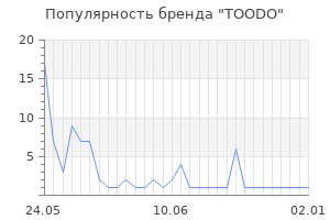 Популярность бренда TOODO