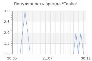 Популярность бренда tooko