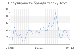 Популярность бренда tooky toy