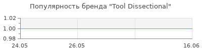 Популярность Tool Dissectional