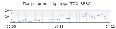 Популярность toolberg