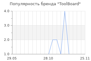 Популярность бренда ToolBoard