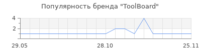 Популярность ToolBoard