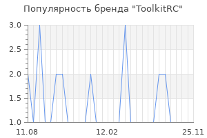 Популярность бренда ToolkitRC