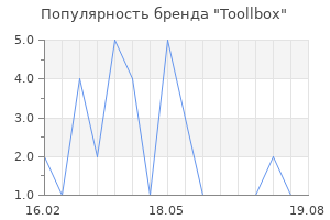 Популярность бренда Toollbox