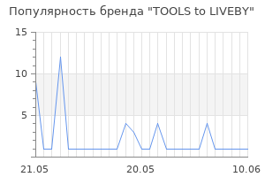 Популярность бренда TOOLS to LIVEBY