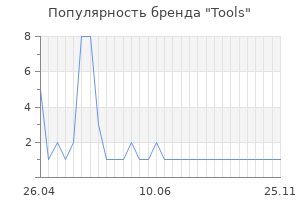Популярность бренда tools