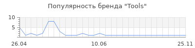 Популярность tools