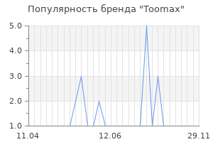 Популярность бренда toomax