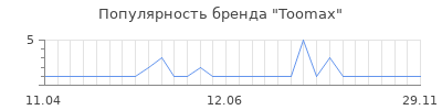 Популярность toomax