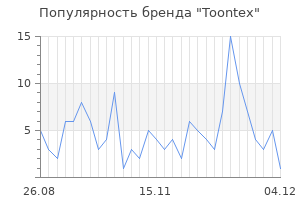 Популярность бренда toontex