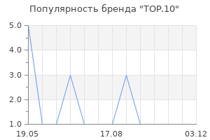 Популярность бренда TOP.10
